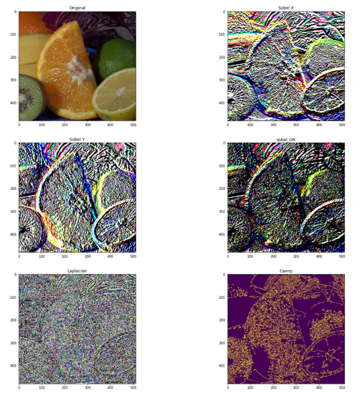 Image processing opencv edge detection